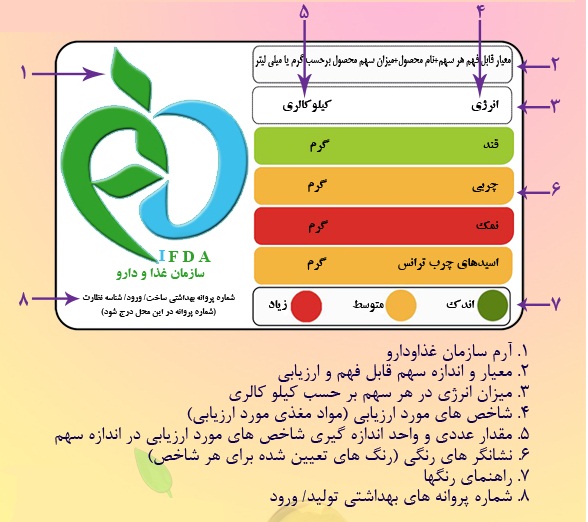 ایمنی غذا از مزرعه تا آشپزخانه