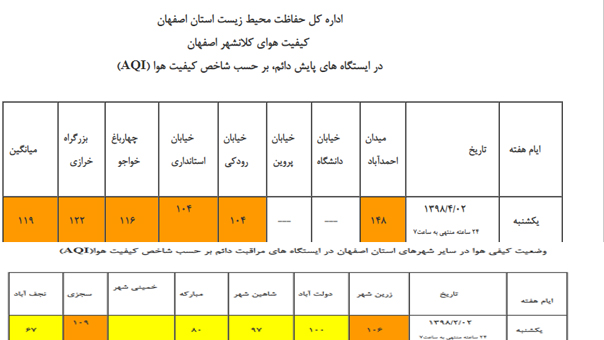 هوای اصفهان ناسالم برای گروه های حساس
