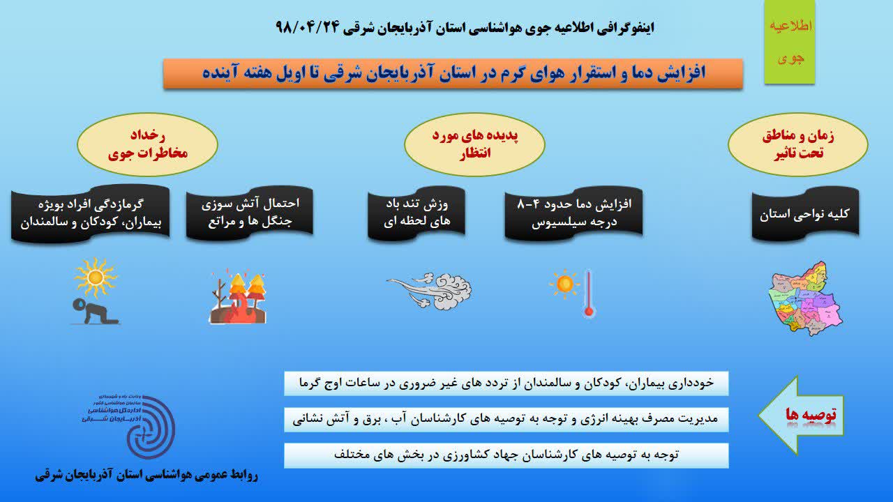 افزایش دمای هوا در آذربایجان شرقی