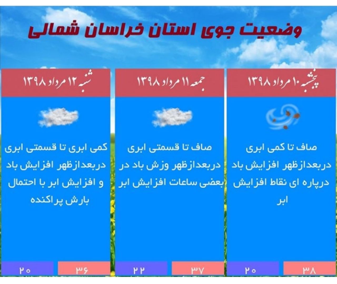 پیش بینی وضعیت هوا