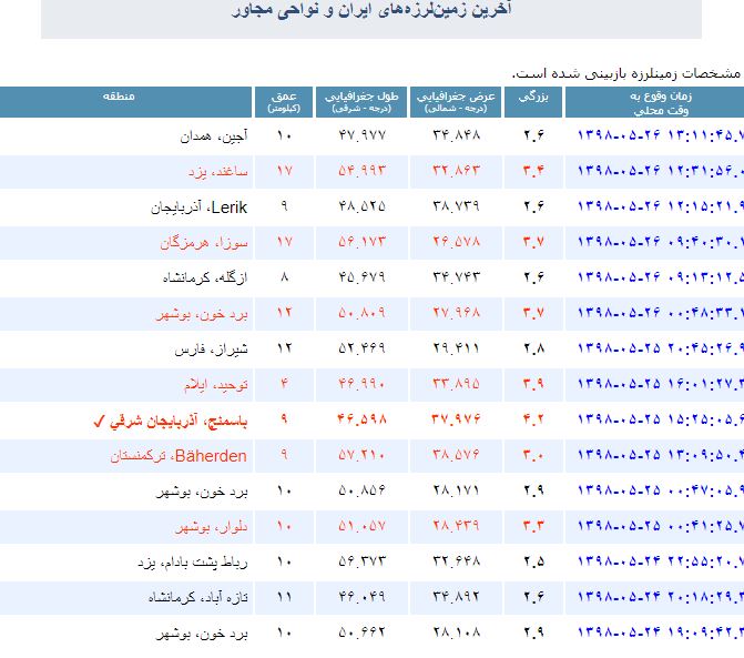 ساغند لرزید