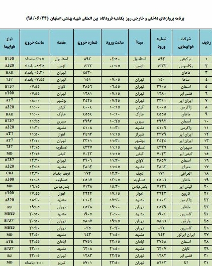 فهرست پروازهای فرودگاه بین المللی شهید بهشتی اصفهان