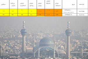 هوای نصف جهان در برخی مناطق نارنجی