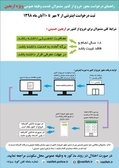 فرایند خروج مشمولان غیرغایب از کشور در اربعین حسینی