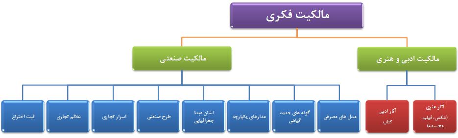 انتخاب دانشگاه اصفهان به عنوان دفتر همکار کانون پتنت ایران