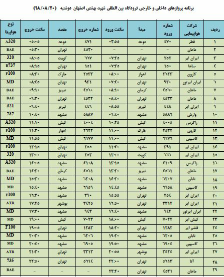 اعلام 29 پرواز داخلی و خارجی فرودگاه اصفهان