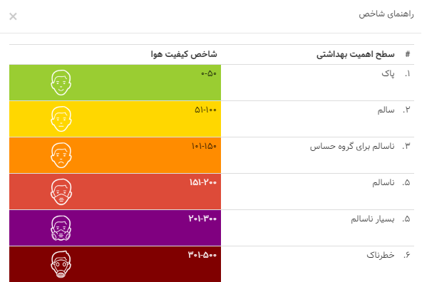 یک بوم و  دو هوا ی  اهواز و تهران