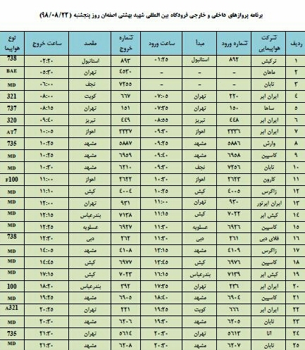 فهرست پروازهای فرودگاه اصفهان