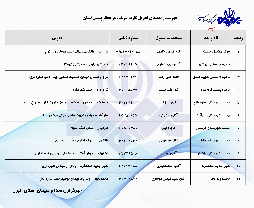 بازدید استاندار البرز  دفاتر پست استان