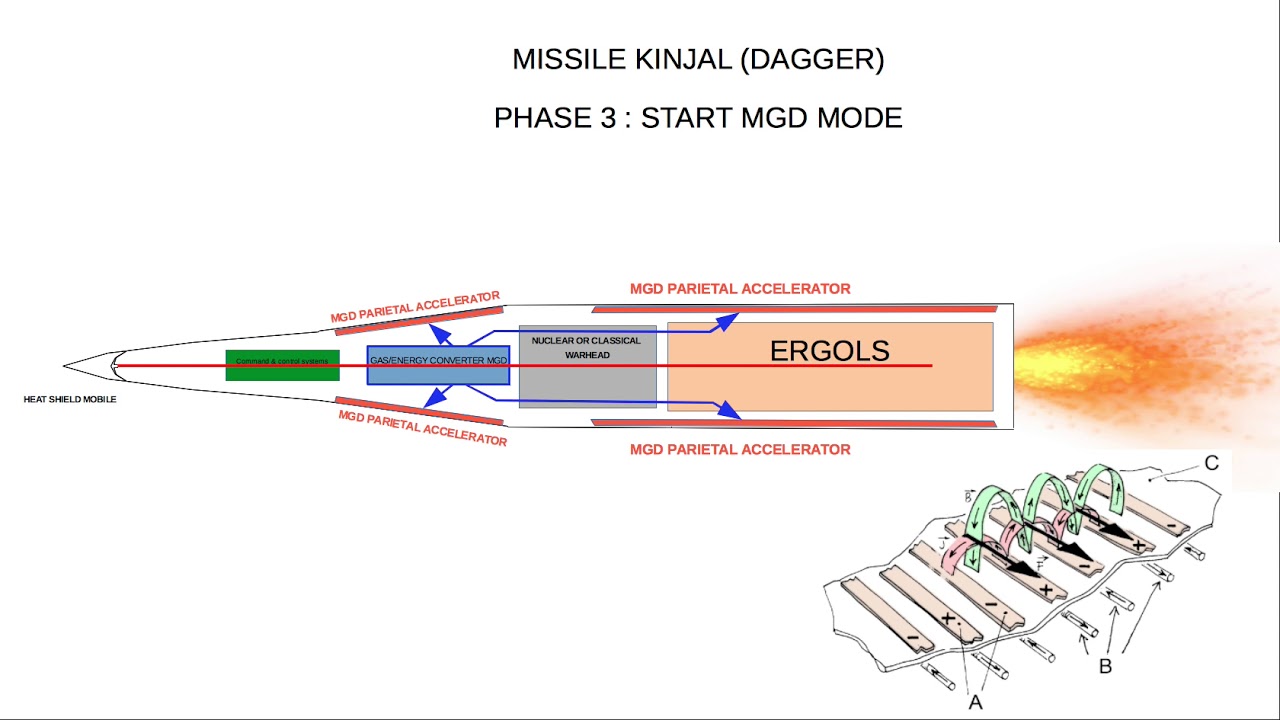 روسیه موشک مافوق صوت کینجال را آزمایش کرد