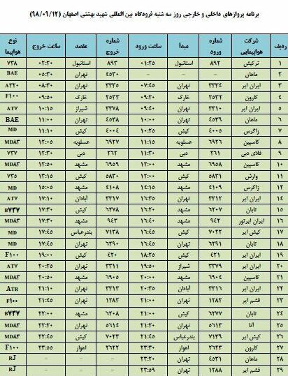 فهرست پروازهای فرودگاه اصفهان