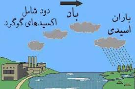 هشدار نسبت به احتمال بارش باران اسیدی در مشهد