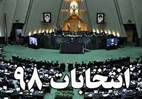 نام نویسی حدود ۷۰ نامزد انتخابات مجلس شورای اسلامی در استان