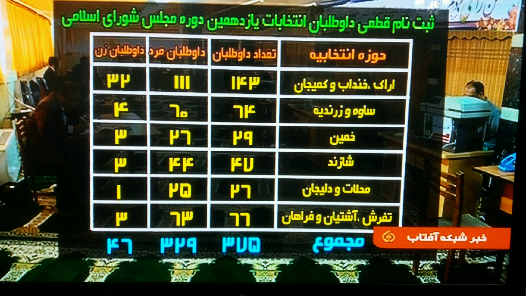 ثبت‌نام قطعی  ۳۷۵ داوطلب انتخابات مجلس شورای اسلامی