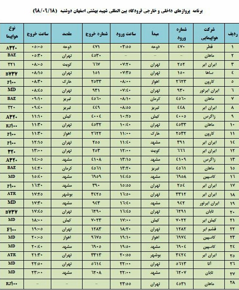 فهرست پروازهای فرودگاه اصفهان