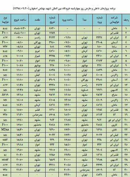 فهرست پروازهای فرودگاه اصفهان