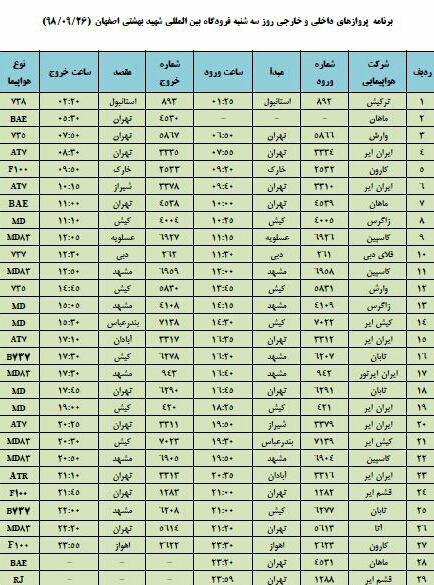 فهرست پروازهای فرودگاه اصفهان