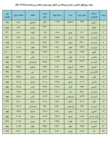 فهرست پروازهای فرودگاه اصفهان