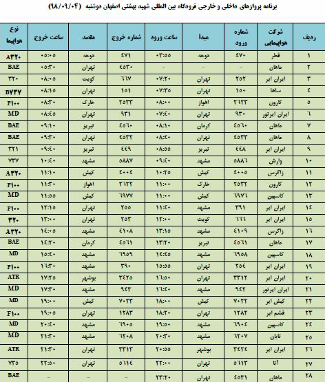 فهرست پروازهای چهارم آذر فرودگاه اصفهان