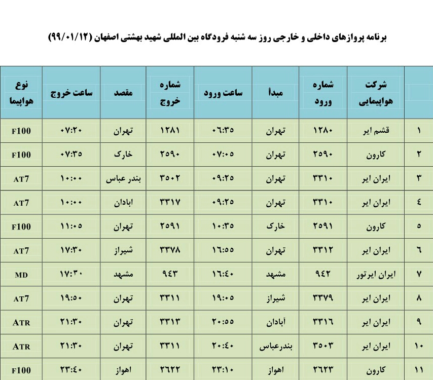 فهرست پروازهای فرودگاه اصفهان