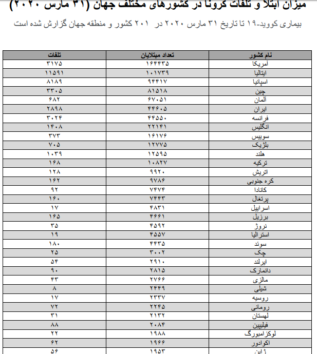 مبارزه با کرونا طولانی است