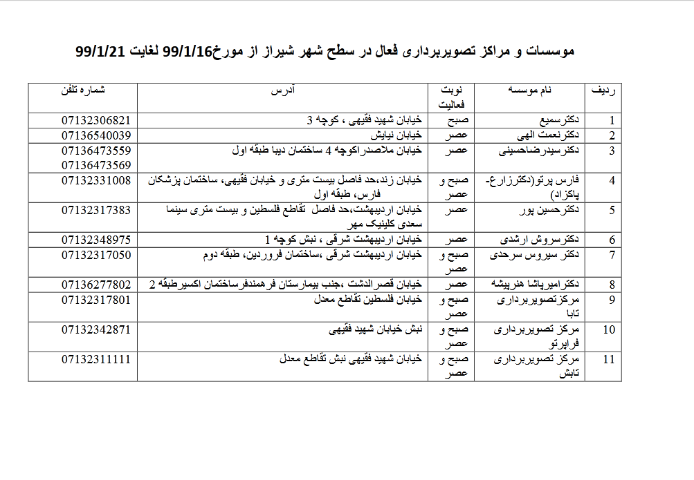 فهرست مراکز رادیولوژی و آزمایشگاه‌های کشیک در شیراز تا بیست و یکم فروردین