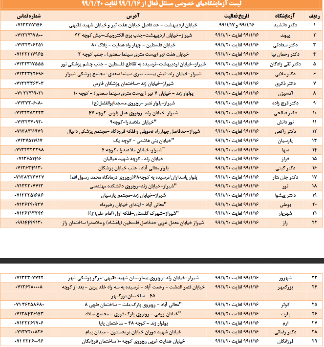 فهرست مراکز رادیولوژی و آزمایشگاه‌های کشیک در شیراز تا بیست و یکم فروردین