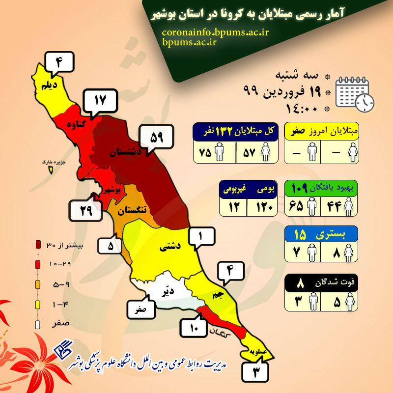 پراکندگی مبتلایان به کرونا در استان بوشهر تا ظهر ۱۹ فروردین ۱۳۹۹