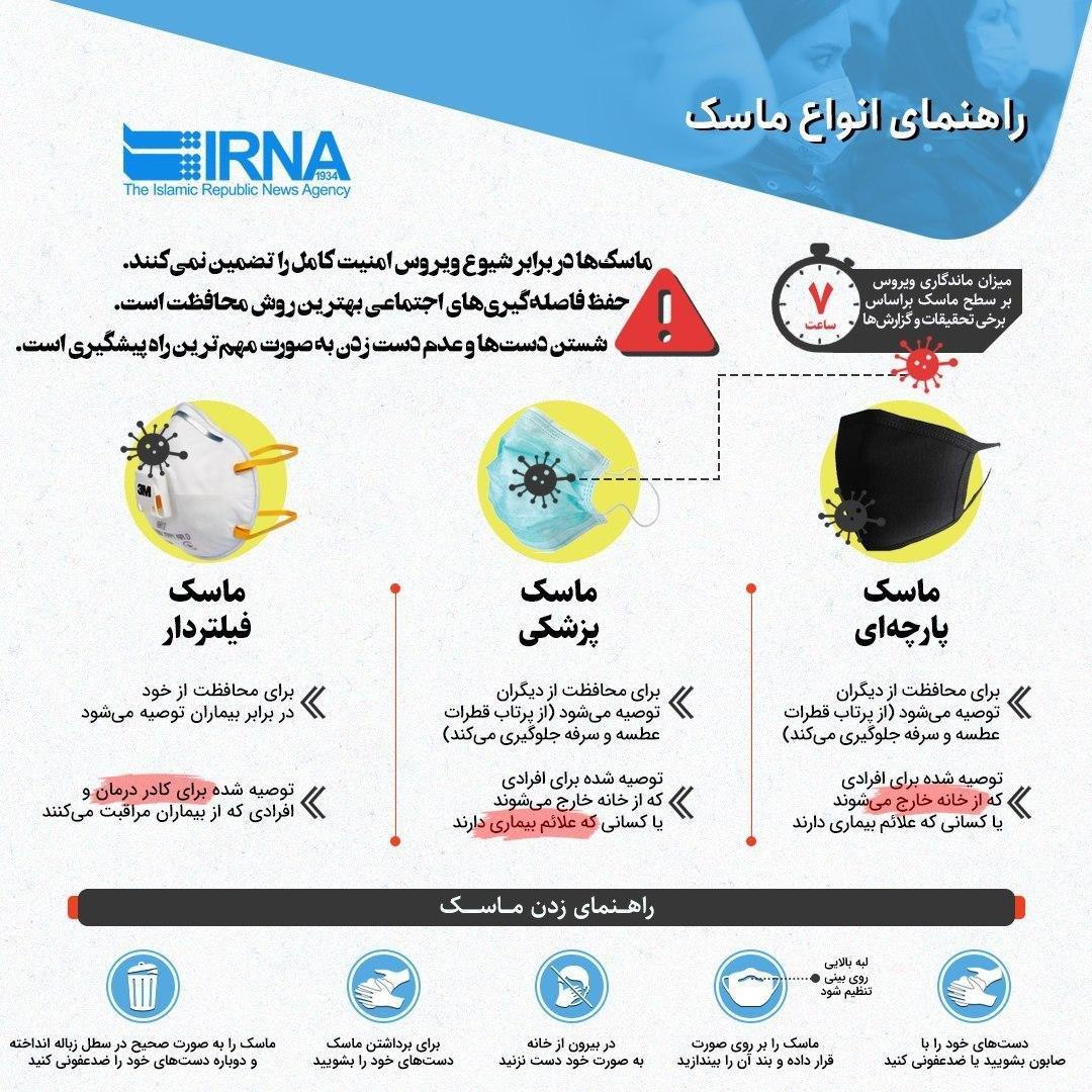 راهنمای انواع ماسک