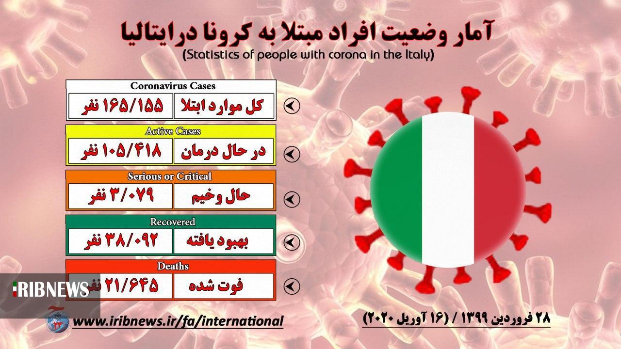 سبد مهربانی برای کمک به نیازمندان در دوره قرنطینه