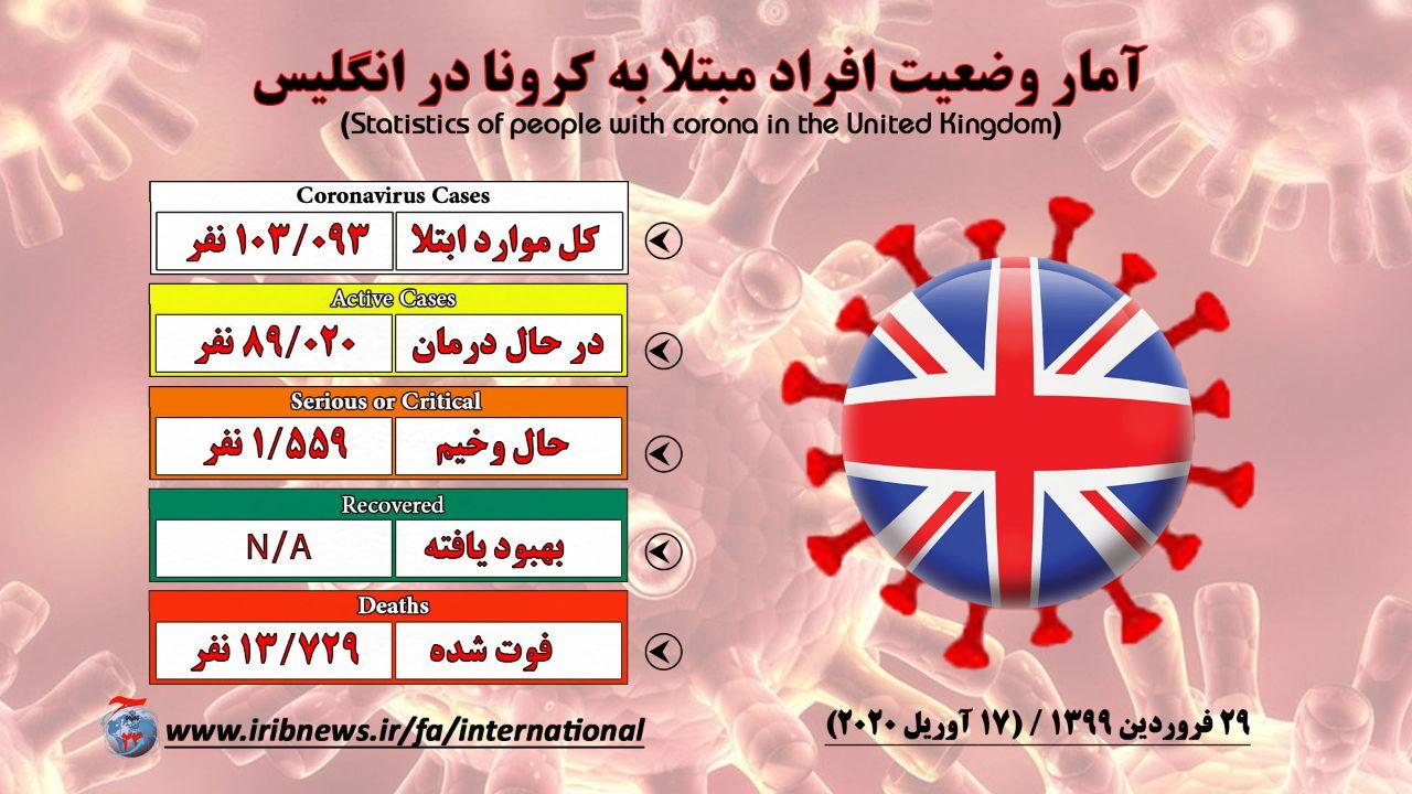 محدودیت‌های کرونایی در انگلیس تا اطلاع بعدی