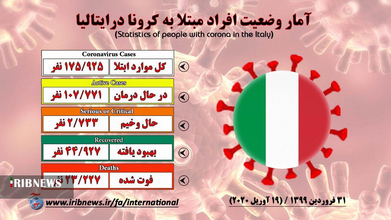  ایتالیا در میان بهبود تدریجی اوضاع و نگرانی از موج دوم اپیدمی