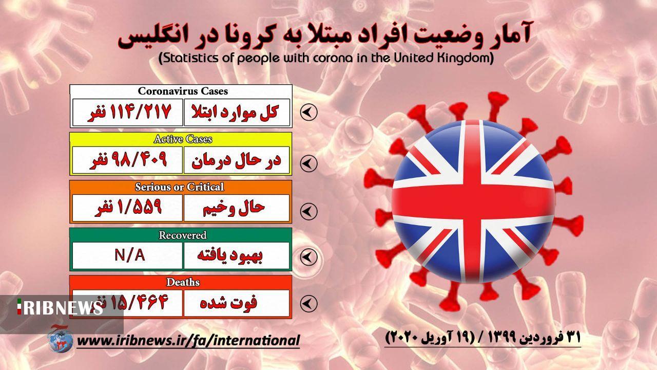 هنوز نباید به لغو محدودیت‌ها فکر کنیم