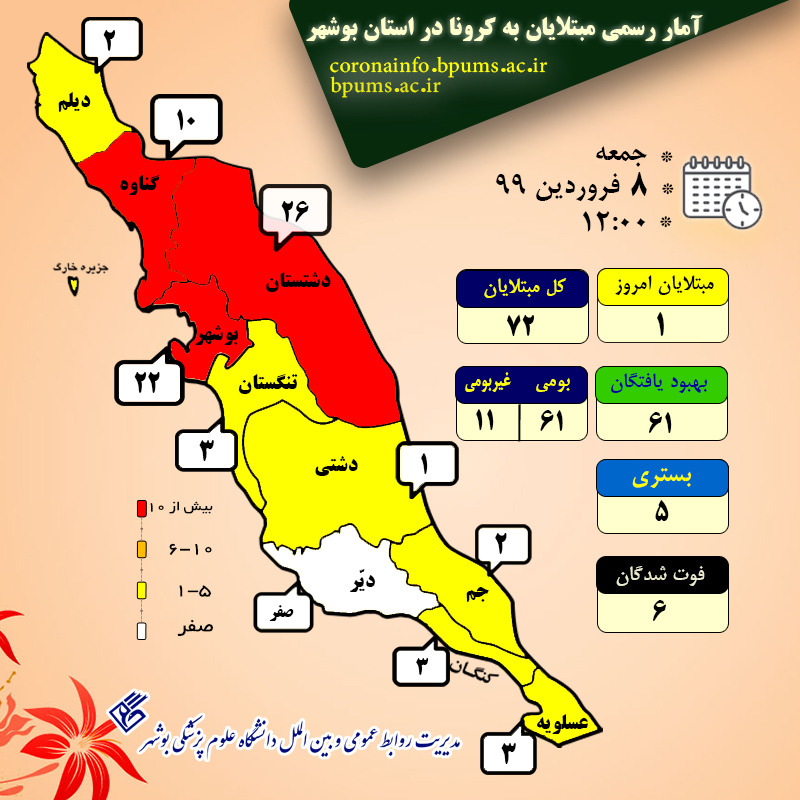 پراکندگی آمار مبتلایان به کرونا در استان بوشهر