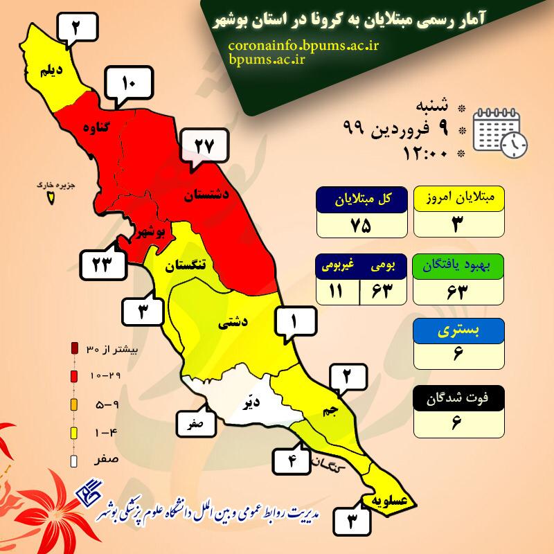 آمار مبتلایان به کرونا در استان بوشهر