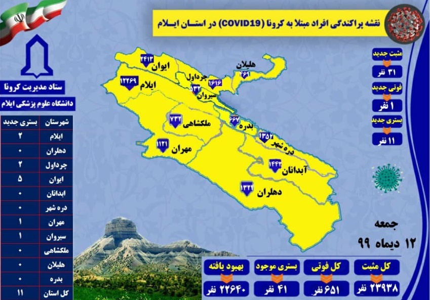 کرونا جان یک ایلامی دیگر را گرفت