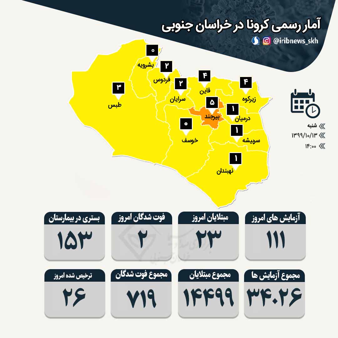 فوت دو بیمار مبتلا به کرونا در خراسان جنوبی