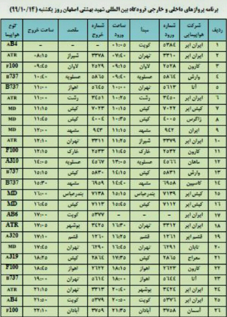 فهرست پروازهای فرودگاه اصفهان