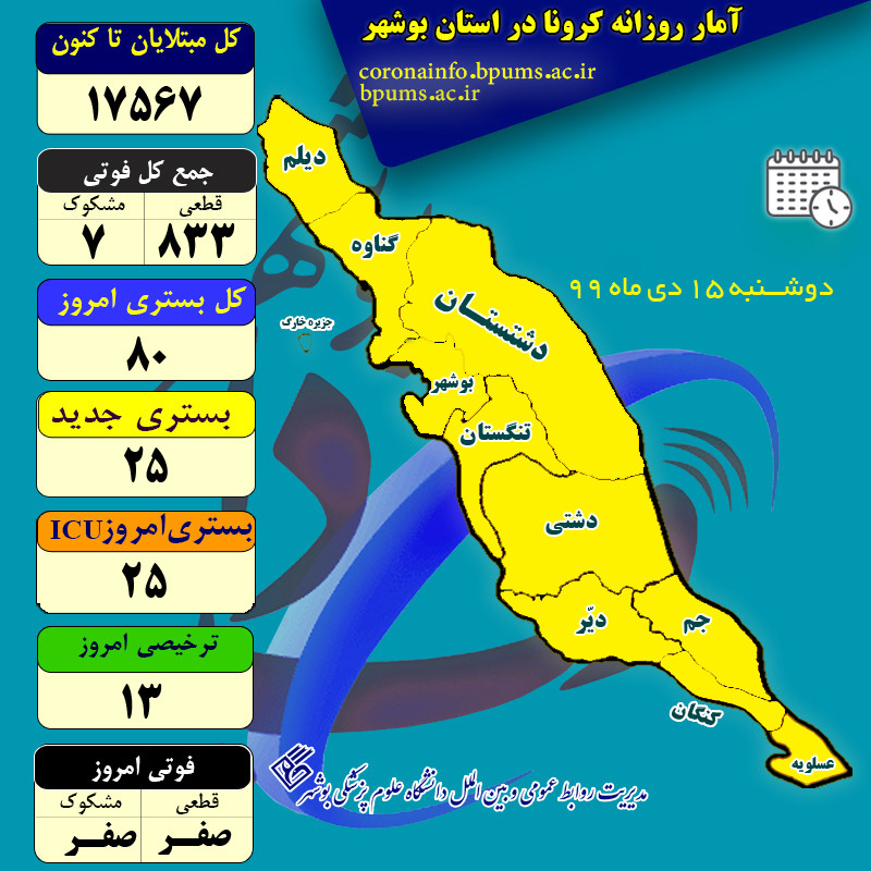 آمار کرونا در استان بوشهر