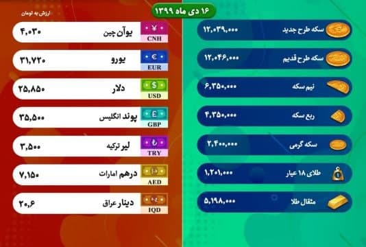 قیمت روز طلا، سکه و ارز ۱۶ دی ۹۹