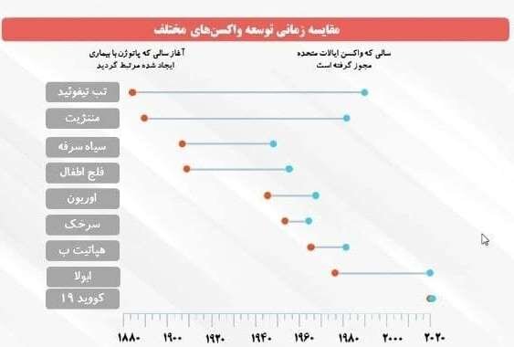 ایران در باشگاه تولیدکنندگان واکسن کرونا؛ جزئیات طرح های واکسن