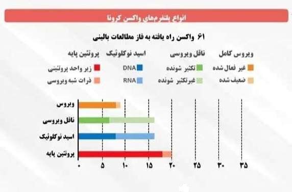 ایران در باشگاه تولیدکنندگان واکسن کرونا؛ جزئیات طرح های واکسن