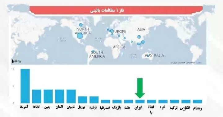 ایران در باشگاه تولیدکنندگان واکسن کرونا؛ جزئیات طرح های واکسن