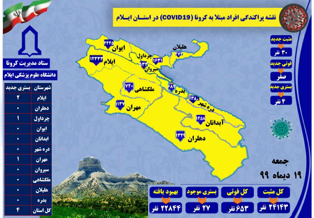 ۳۰ مورد جدید مبتلا به کرونا ویروس در استان ایلام