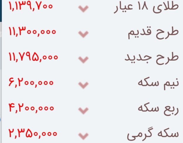 سکه و طلا بر مدار کاهش قیمت