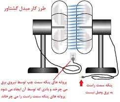 چگونه با ۵ نکته دنده اتوماتیک ۲ برابر عمر می کند؟