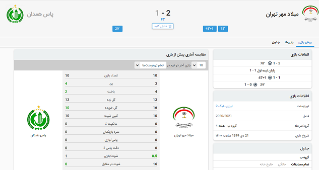 پاس ناکام از کسب حتی یک امتیاز !