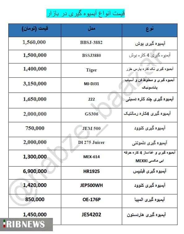 قیمت انواع آبمیوه گیری برقی در بازار+جدول