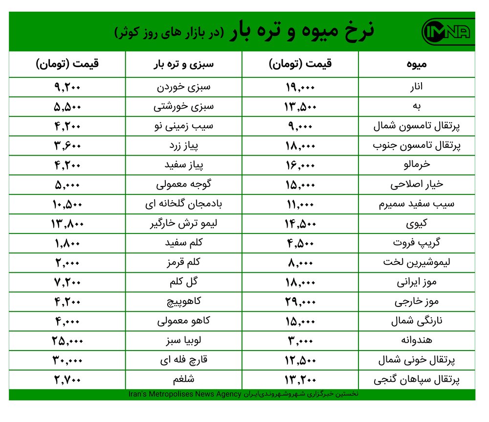 قیمت میوه و تره‌بار در بازار‌های کوثر اصفهان در ۲۲ دی