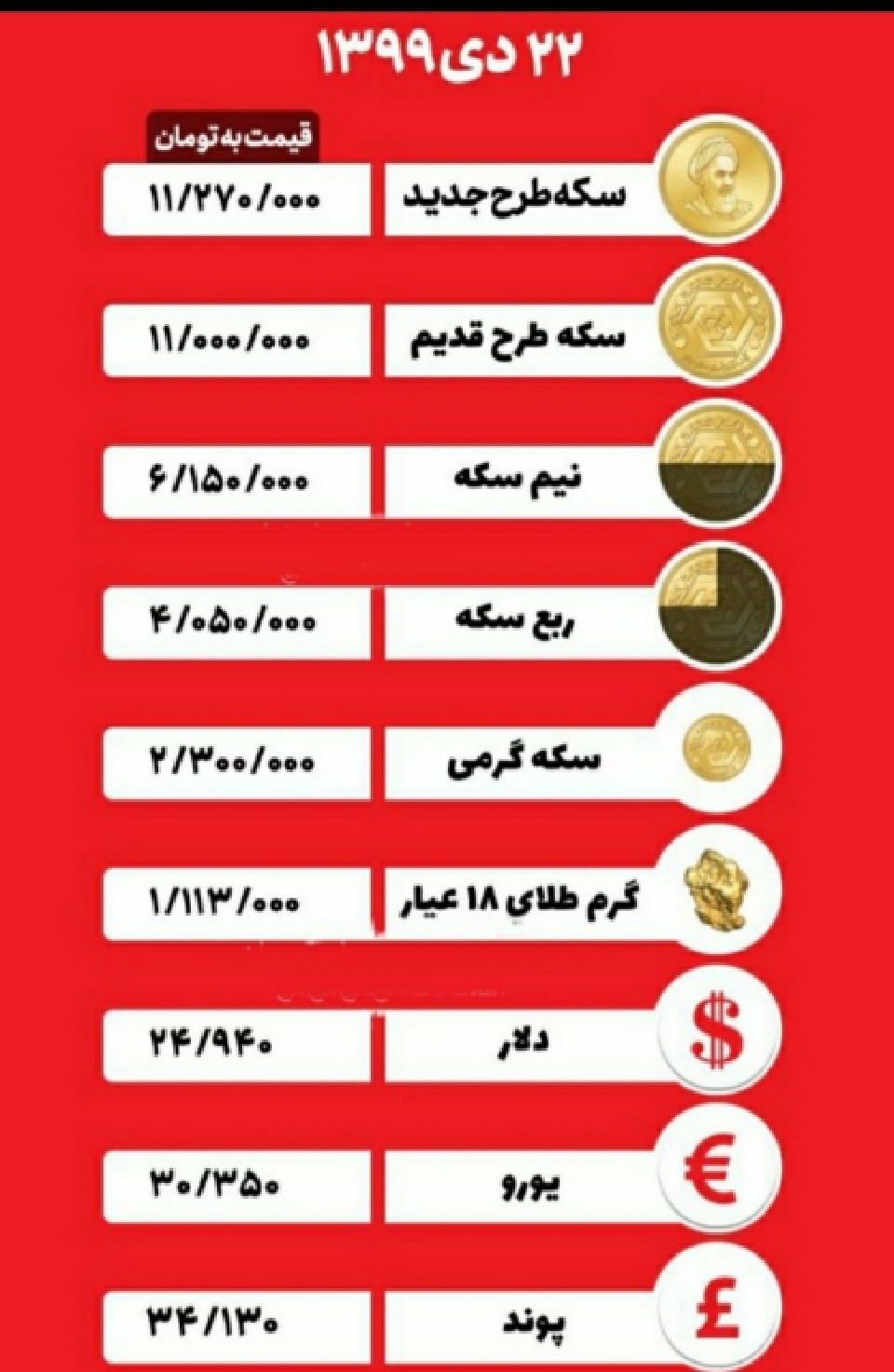 قیمت طلا و سکه در بازار استان